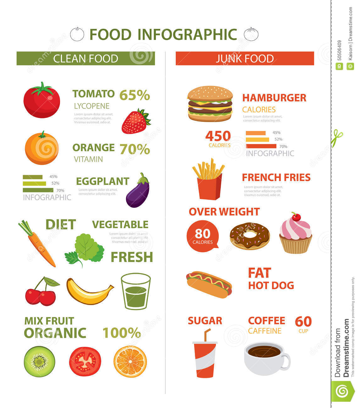 food information