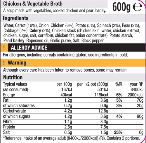 food information