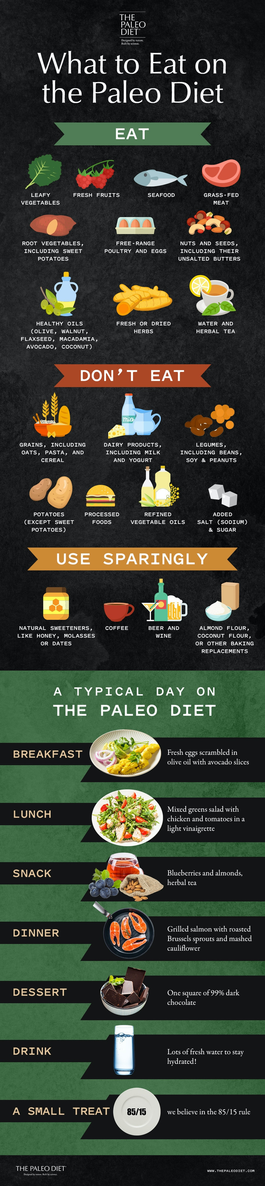 info food