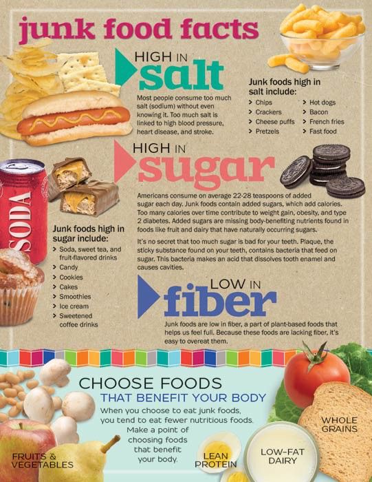 food information