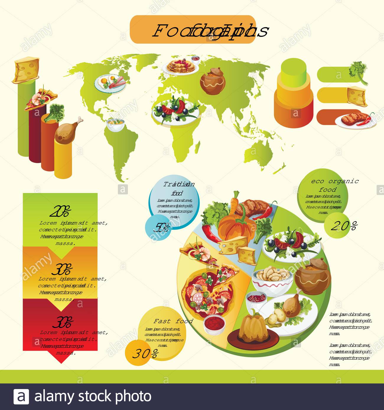 info food